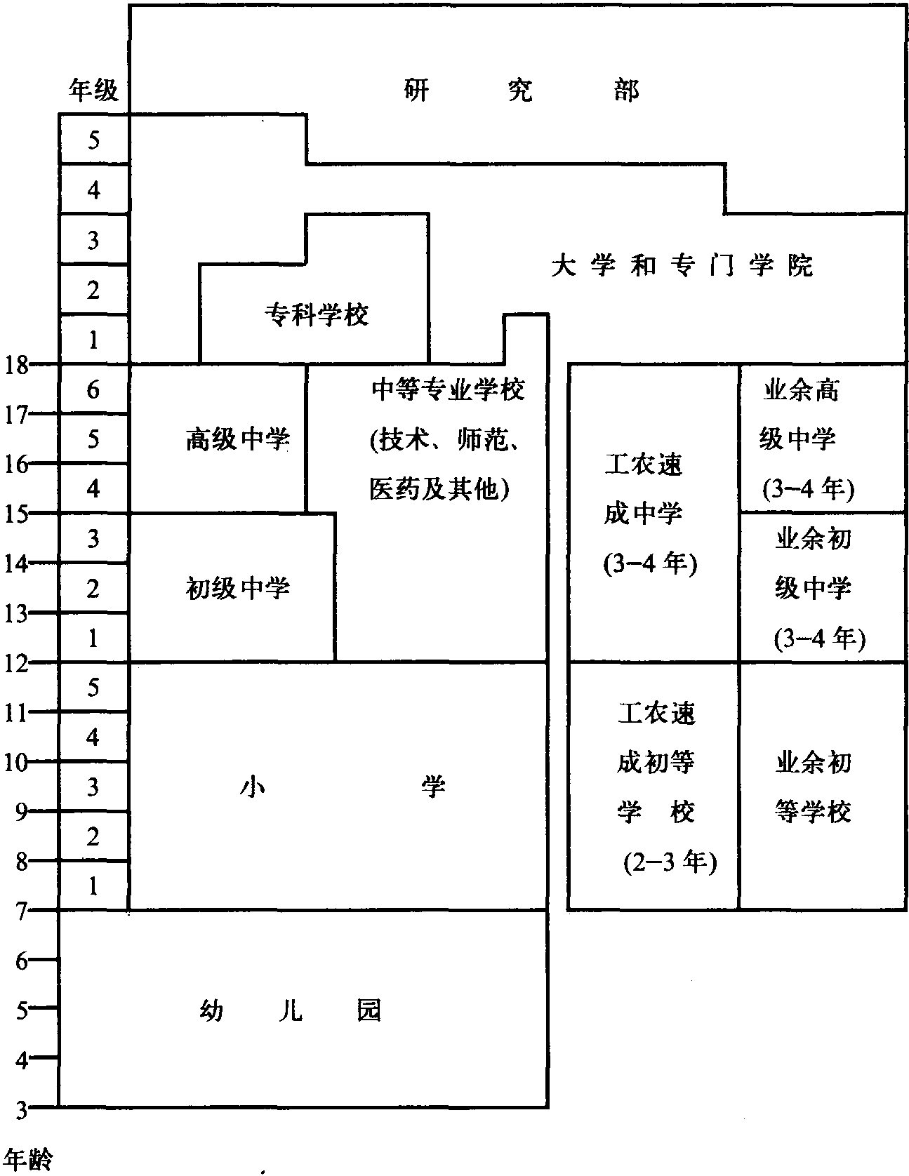 学制改革